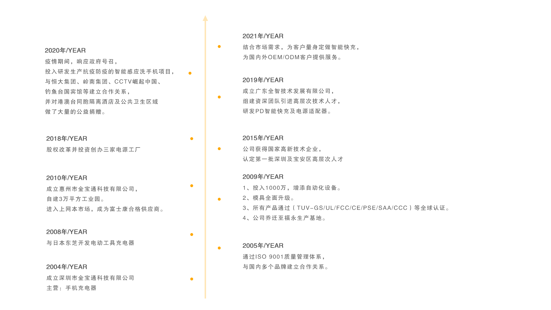 發(fā)展歷程.png