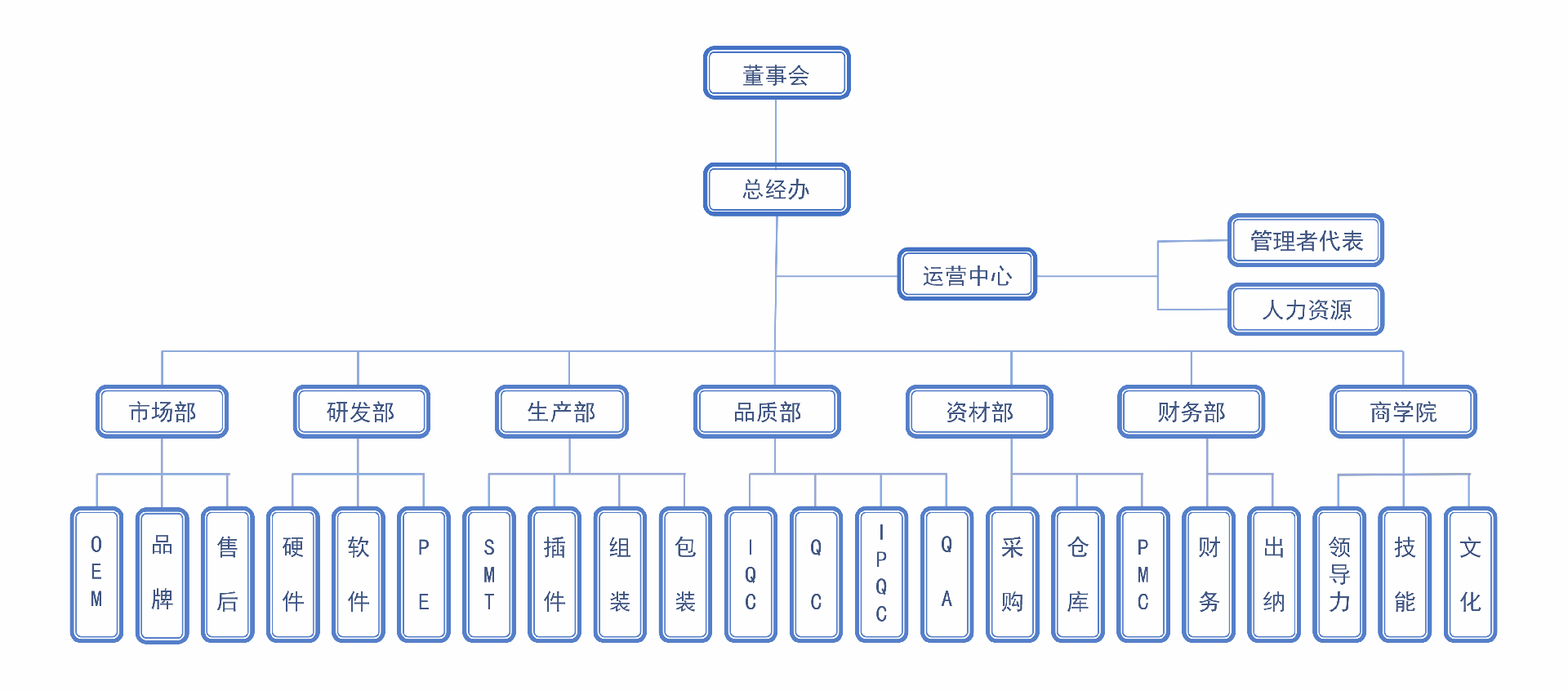 架構(gòu).png
